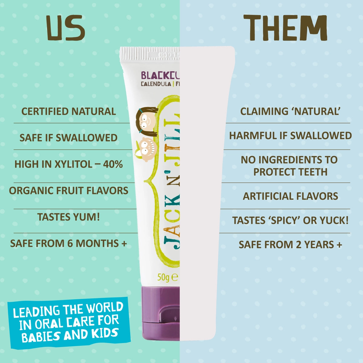 Natural Toothpaste Fruit Flavour